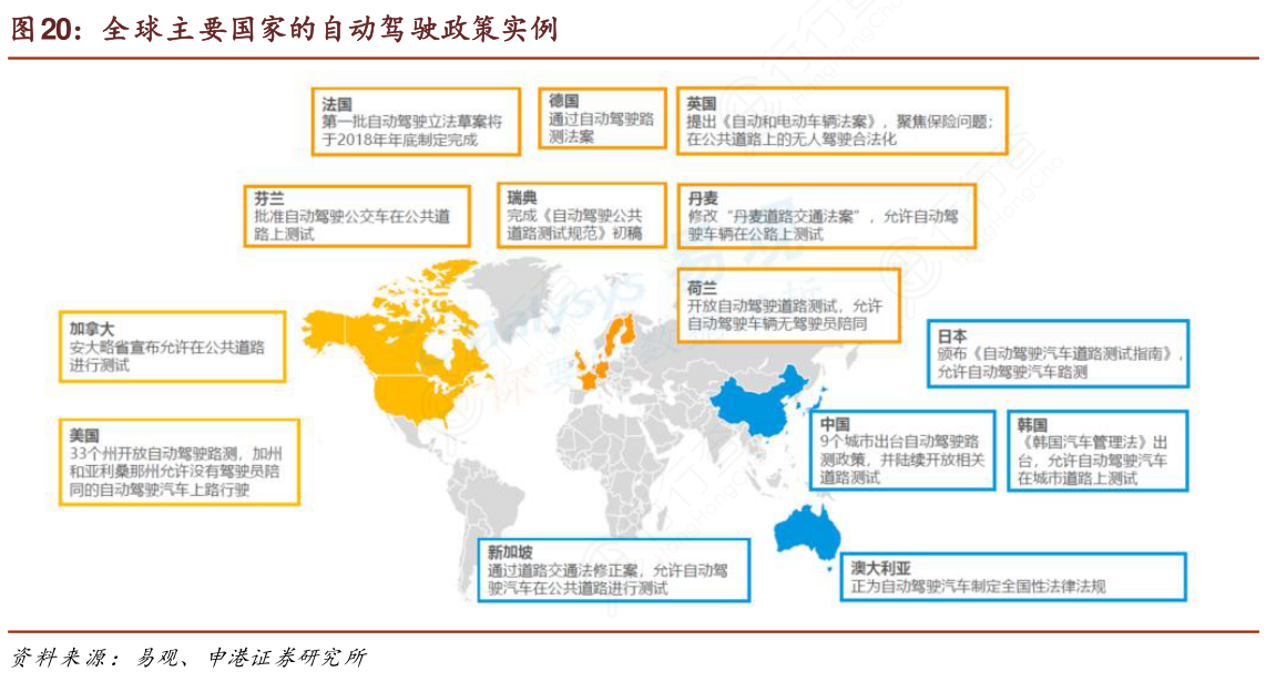 自动驾驶战略与政策观察年度报告发布