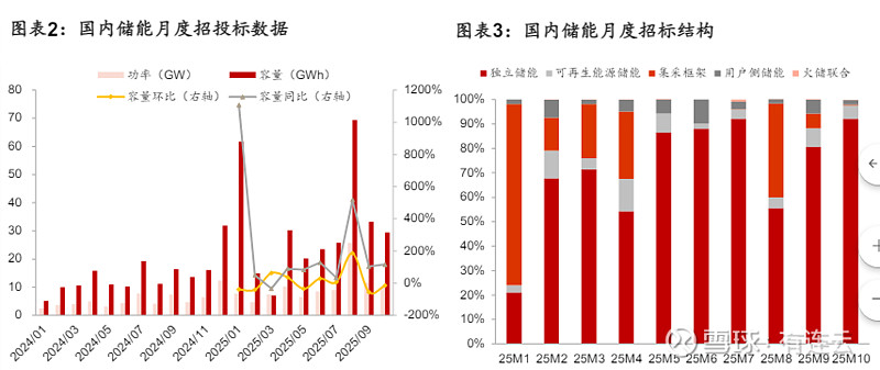 多氟多:动力电池和储能市场将保持稳定需求增长