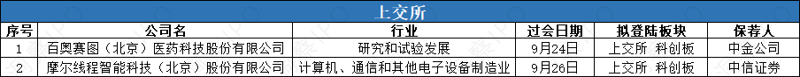 中塑股份IPO中止：扣非净利润“踩刹车”，主力产品价格下降，研发投入落后同行