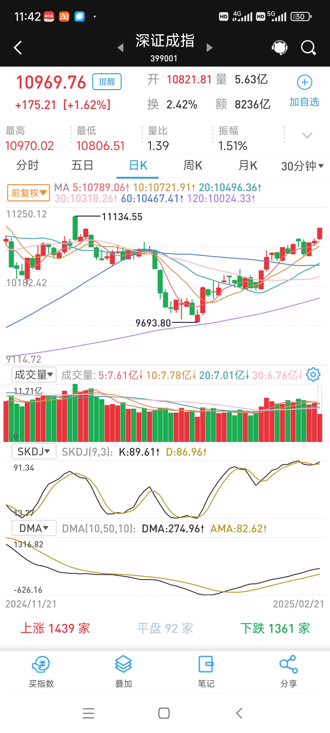 华泰证券：资金及海外地缘扰动大概率为短期情绪冲击 不影响春季行情的向上趋势