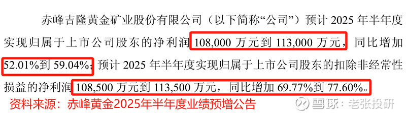 赤峰黄金:2025年净利润同比预增约70%到81%