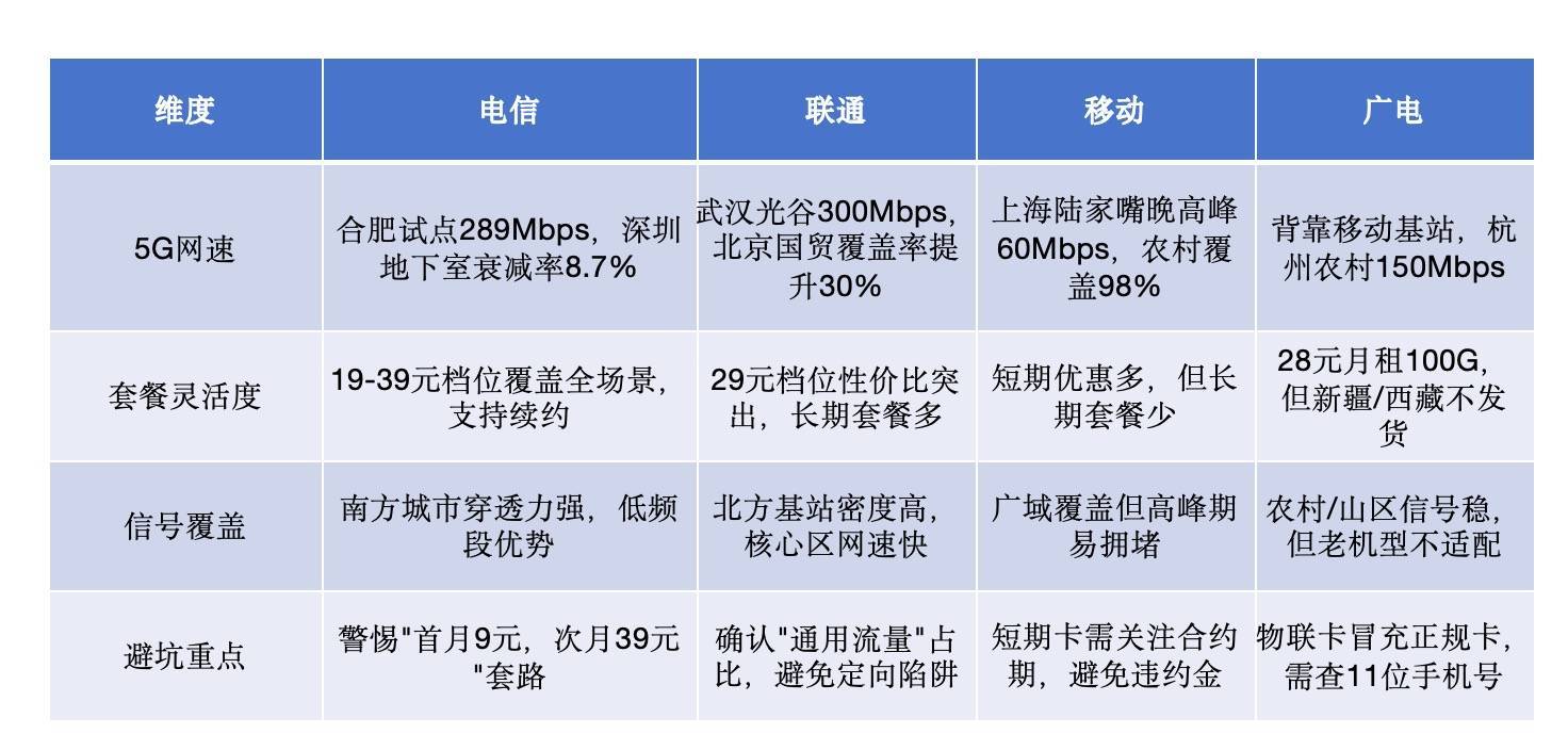 2025年底5G签约数达到 29亿 运营商如何从“流量管道”到“价值中枢”
