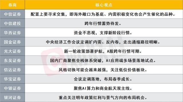 中信证券:预计主要食用菌品类景气度有望延续