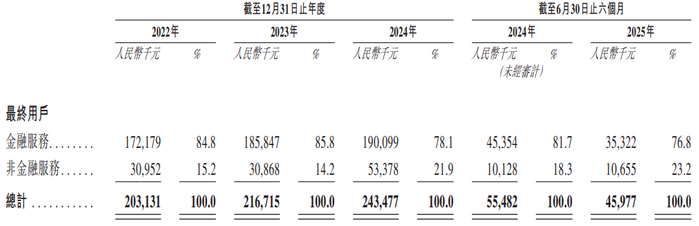 博锐生物递表港交所 华泰国际和摩根大通担任联席保荐人