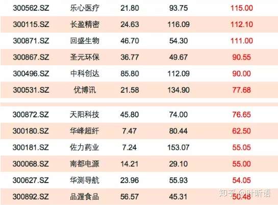 创业板公司2025年业绩抢先看 12家预增
