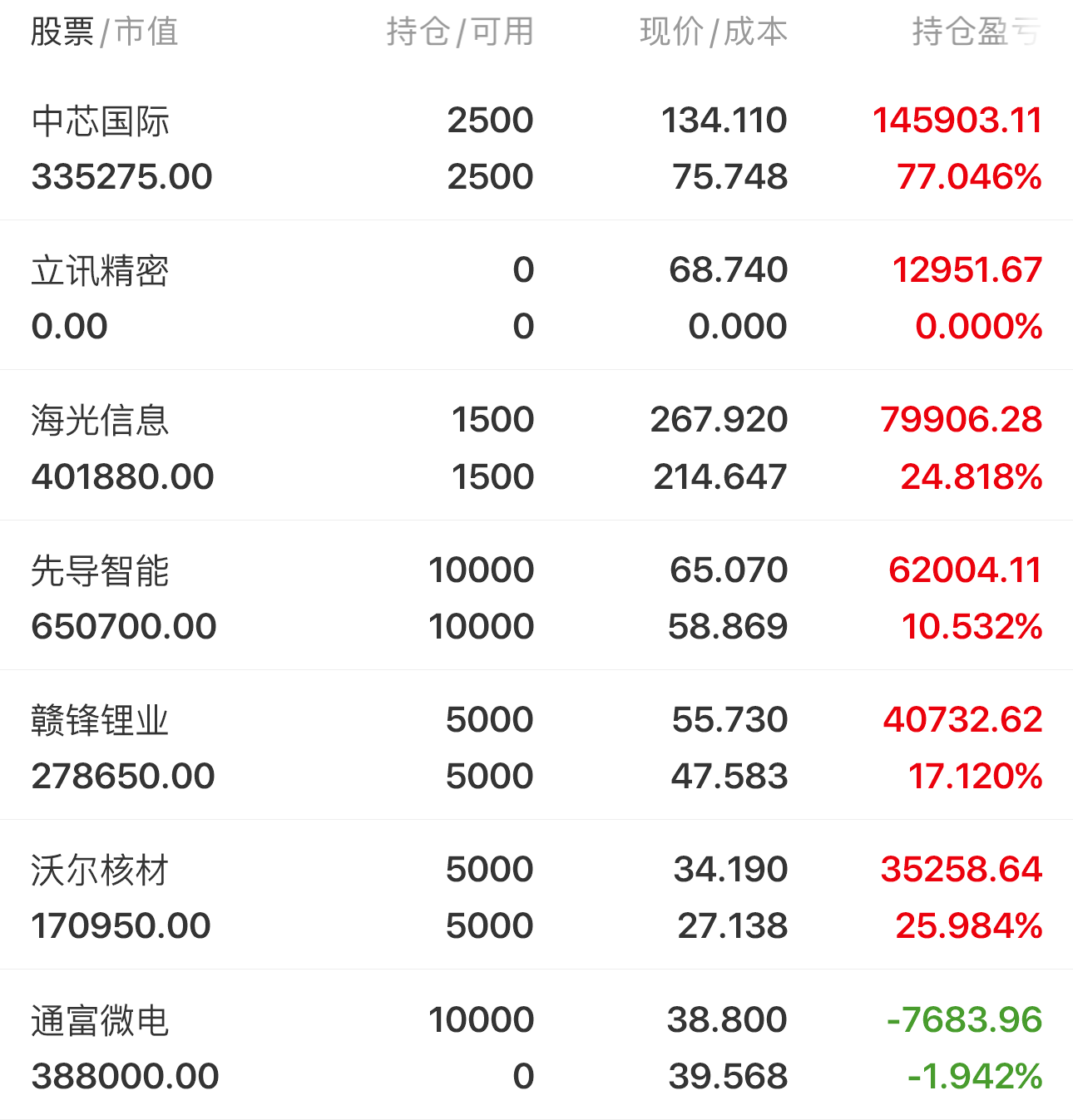 电子行业资金流出榜：立讯精密等51股净流出资金超亿元