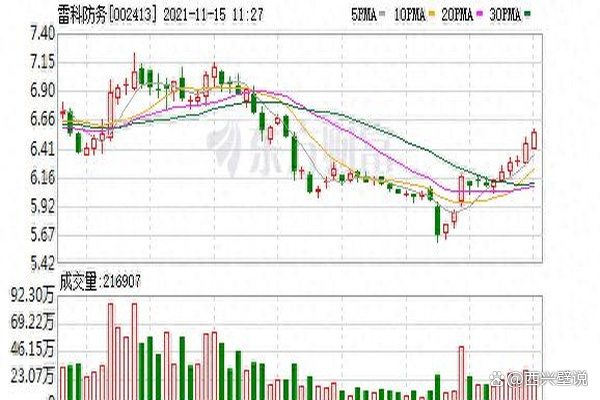 雷科防务龙虎榜数据(1月8日)