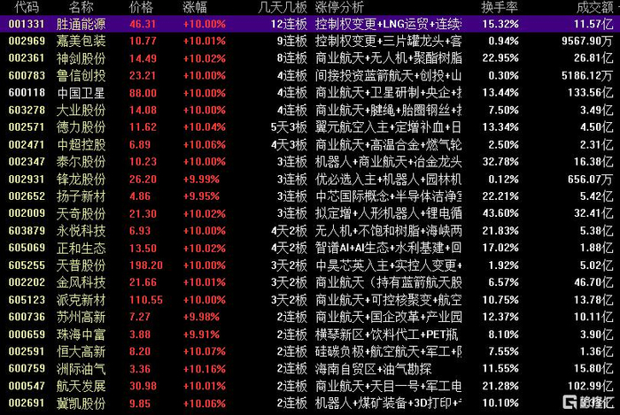 雷科防务龙虎榜数据(1月8日)