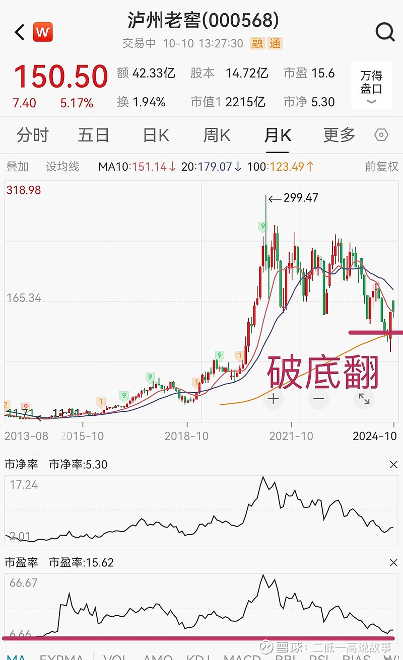 泸州老窖，拟分红约20亿元