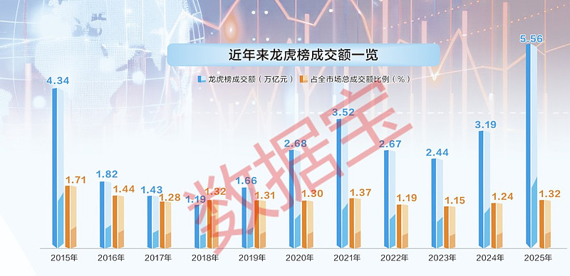 不造噱头不追风口，2025 福田打赢商用车 “理性之战”