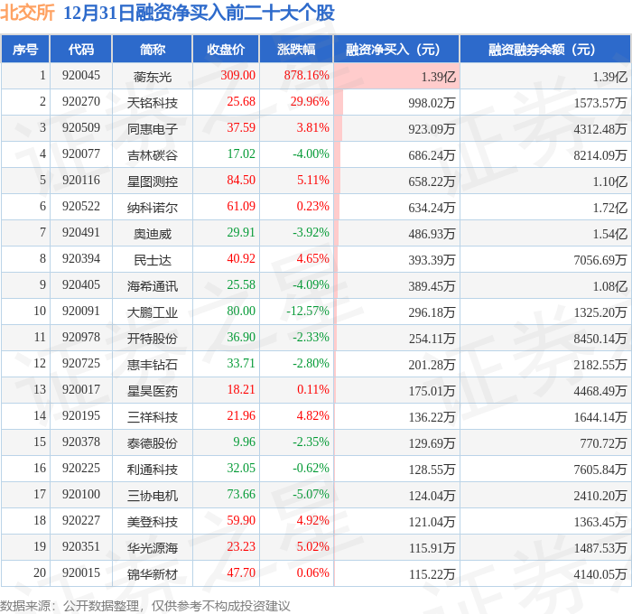 202只北交所股票今日上涨,2只涨停