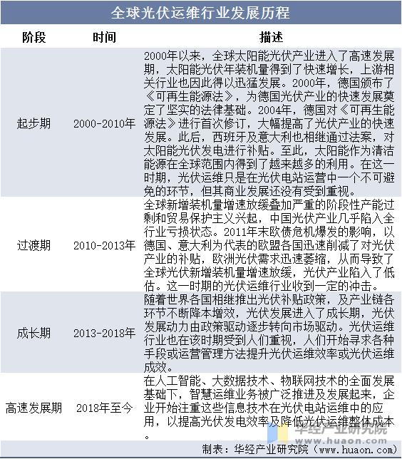 中国光伏行业协会：适时降低或取消光伏产品的出口退税 有助于推动国外市场价格理性回归