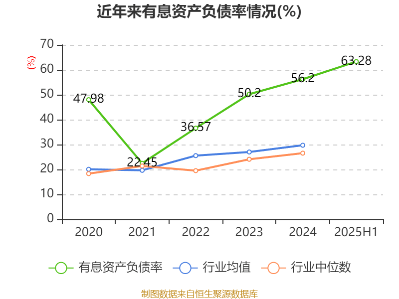 航天南湖换手率31.64% 四机构合计净卖出7551.58万元