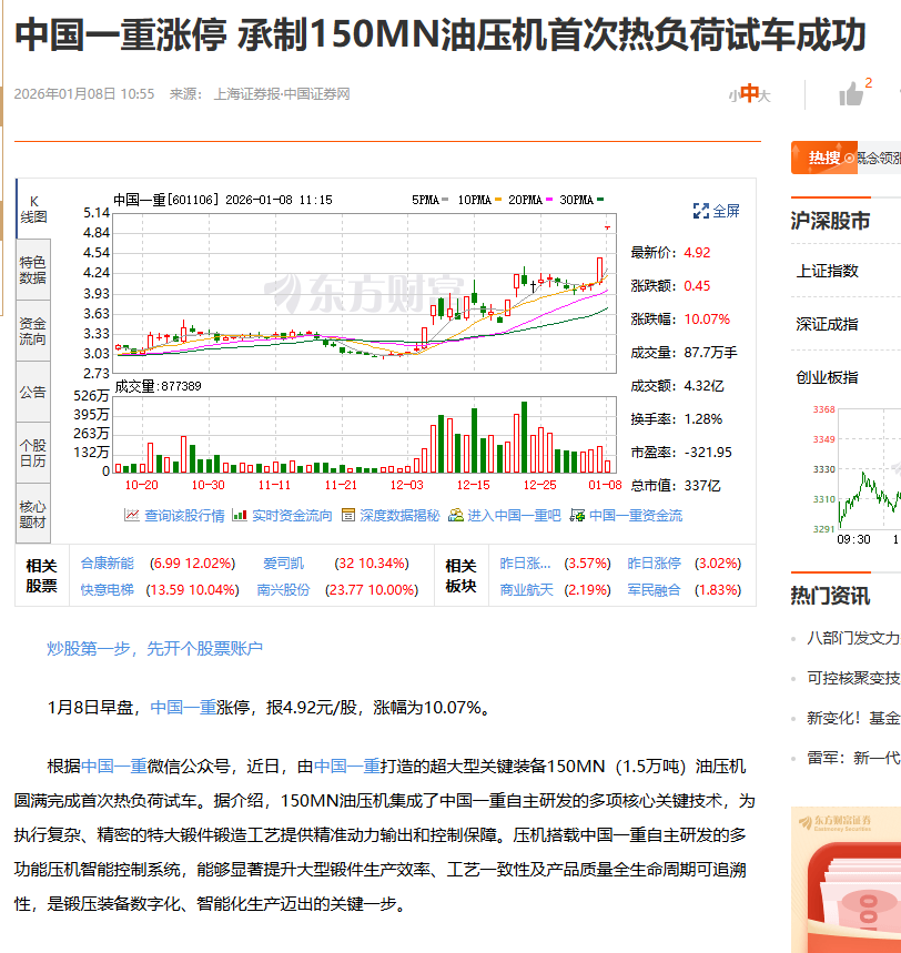 中国一重连收4个涨停板