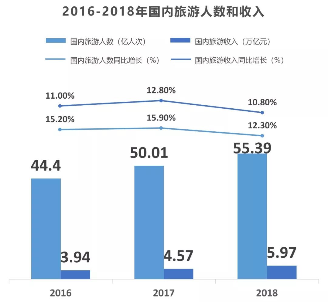 众信旅游发布2026春节出游趋势报告 国内游预订人数同比增长300%