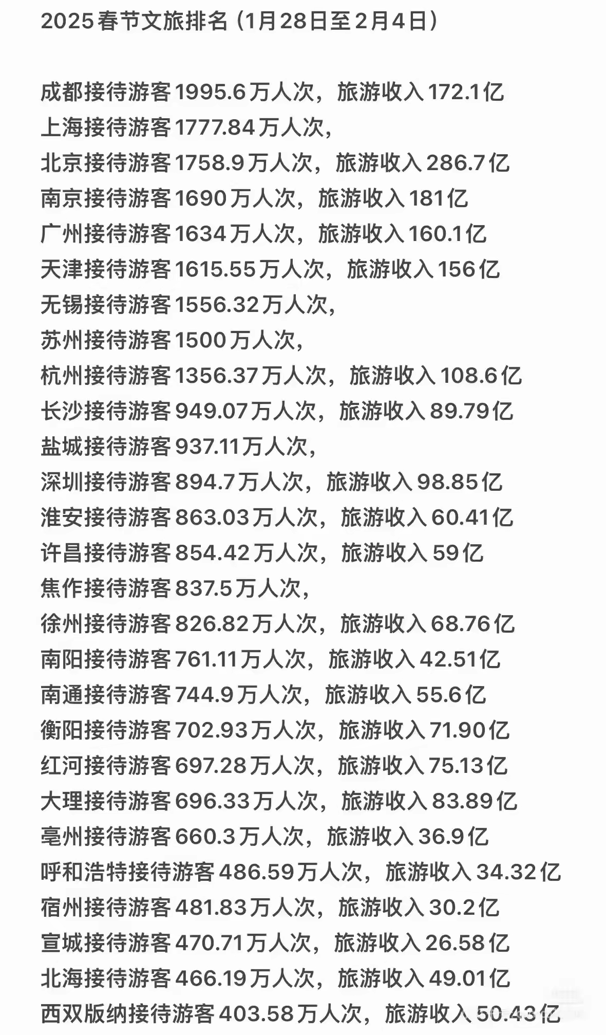 众信旅游发布2026春节出游趋势报告 国内游预订人数同比增长300%