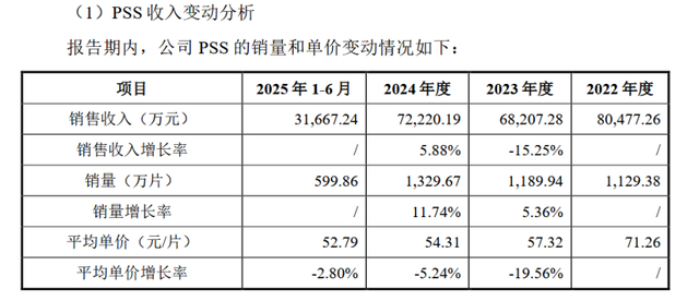 1月12日科创板主力资金净流出69.33亿元