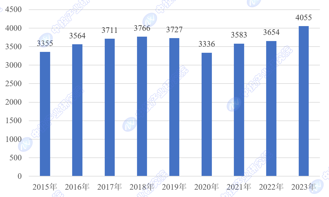 波兰2025年粮食产量约3730万吨,较上年增长约6.7%
