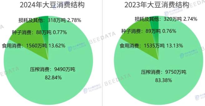 波兰2025年粮食产量约3730万吨,较上年增长约6.7%