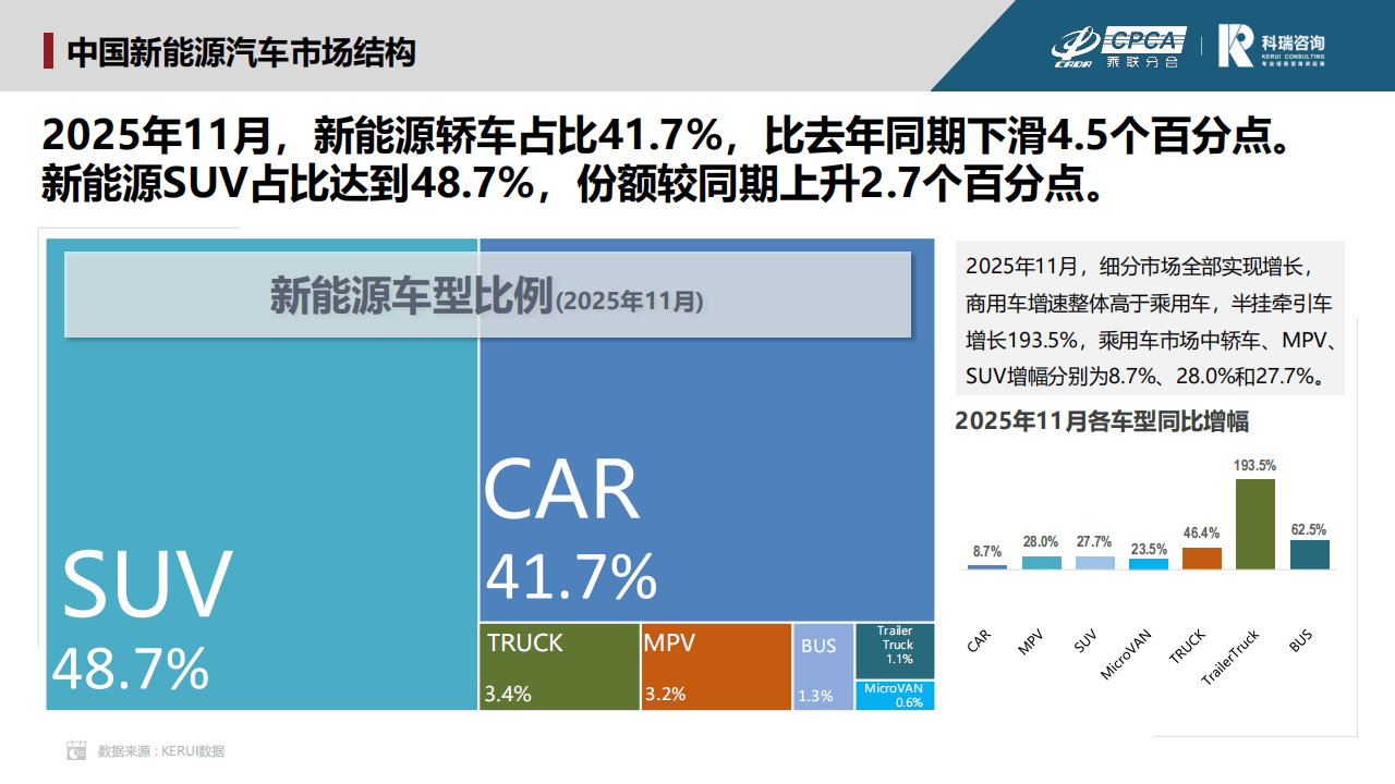 2025智能网联新能源汽车十大年度事件 | 精进2025――汽车行业10个十大年度盘点(七)