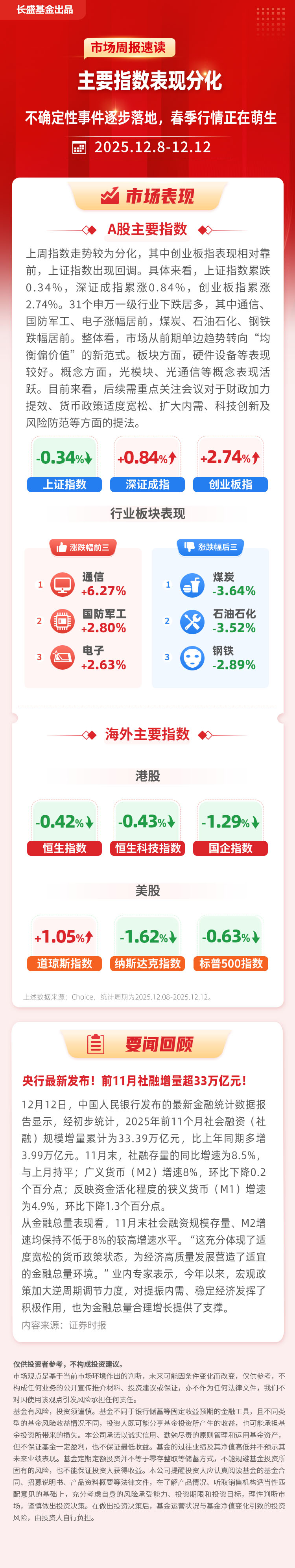 春季行情对债市带来阶段性扰动，科创债ETF鹏华(551030)性价比或已大幅回归