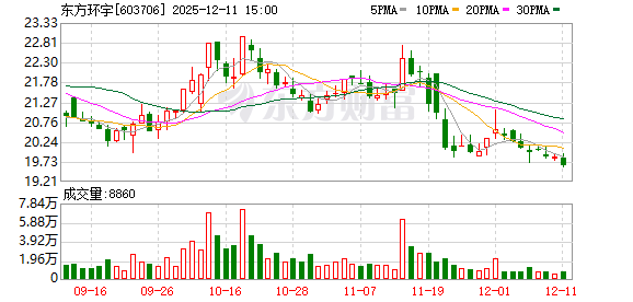 国机精工：截至2026年1月10日股东人数为58298