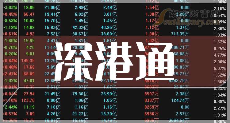 TCL科技:预计2025年净利润42.10亿元~45.50亿元 同比增169.00%~191.00%
