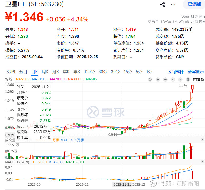 铜、铝供需基本面显现支撑，矿业ETF（561330）涨超2%