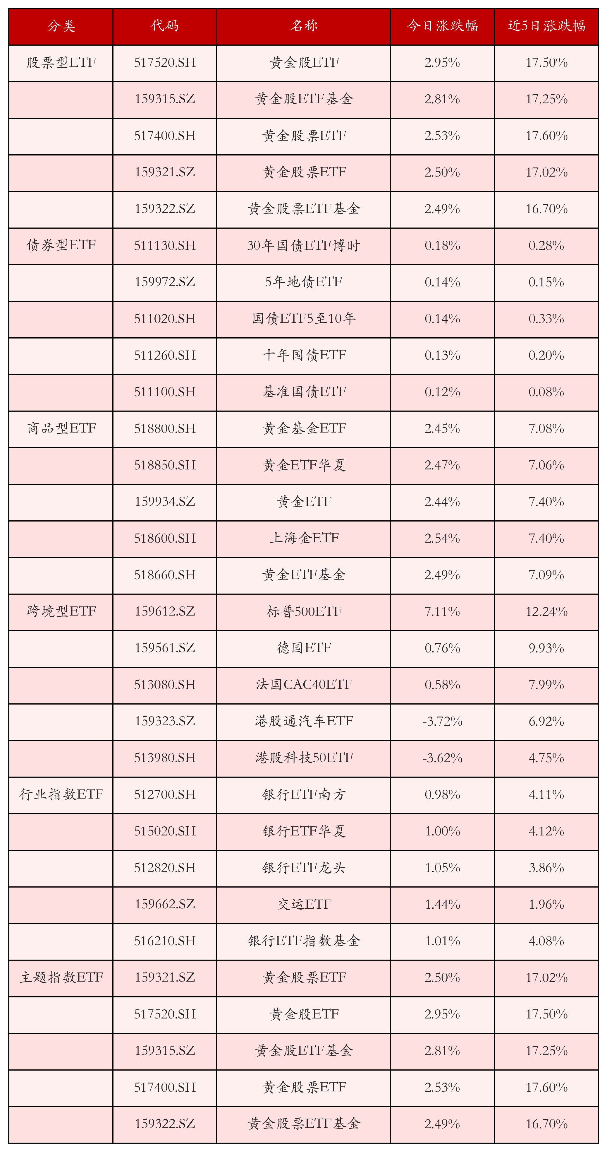 铜、铝供需基本面显现支撑，矿业ETF（561330）涨超2%