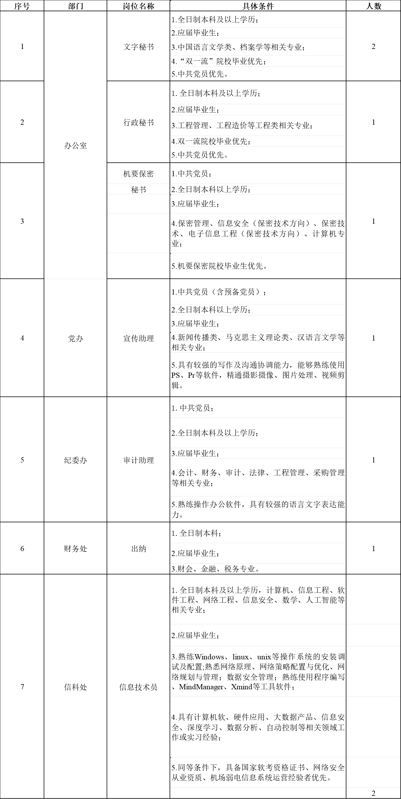 优化人力资源配置 五部门联合规范网络招聘秩序