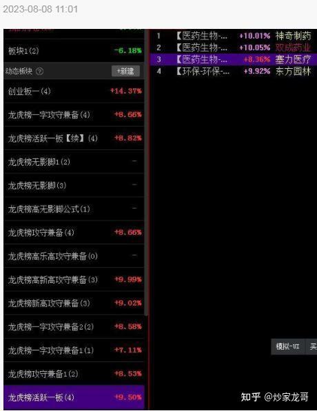 塞力医疗1月13日龙虎榜数据