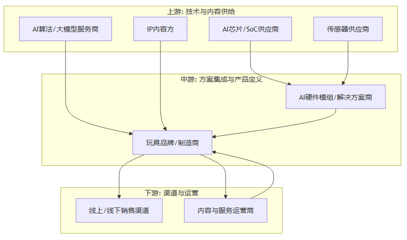 押注本地化成效待考，猿辅导AI教育陷红海鏖战，技术与渠道短板成硬伤