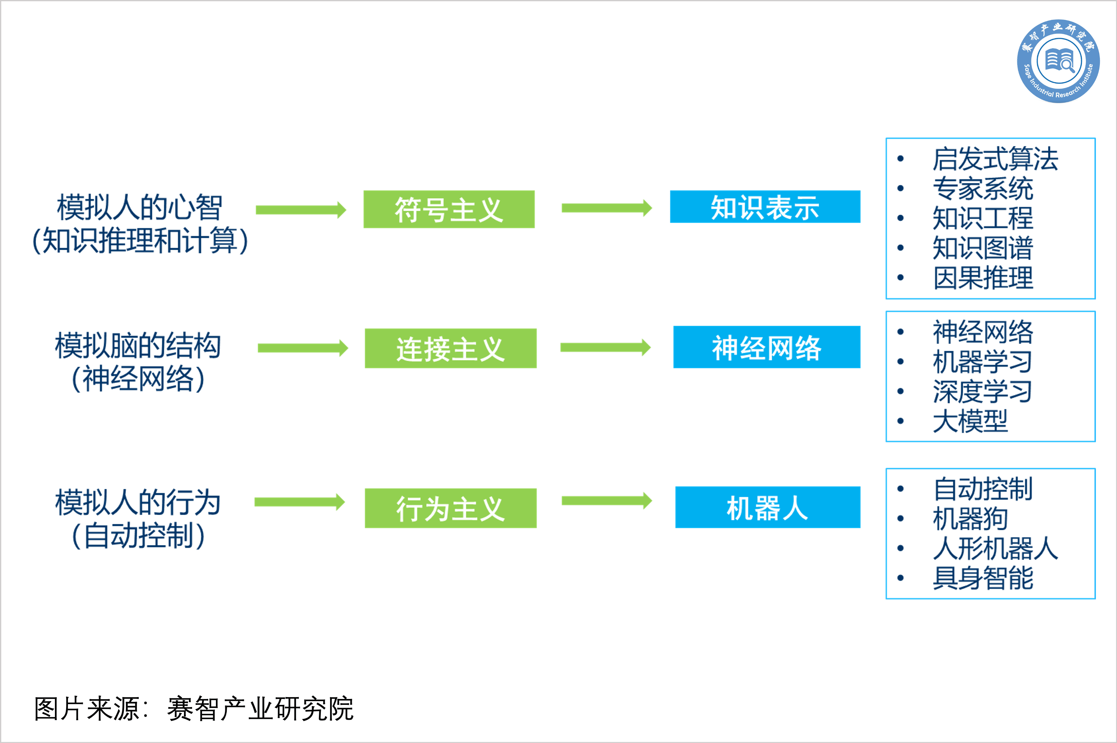 加快构建新一代创新基础设施 抢占人工智能时代产业定义权