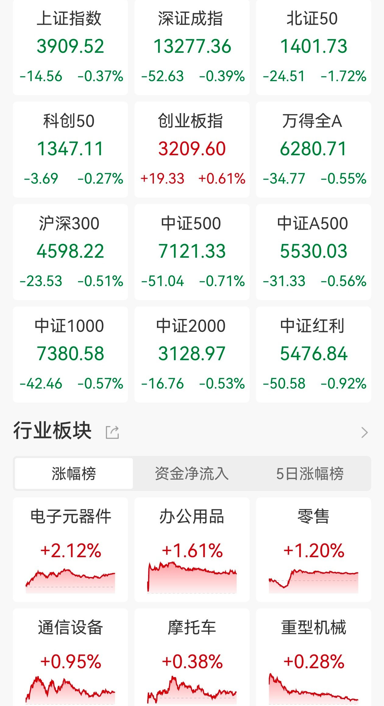 法兰泰克最新股东户数环比下降9.92% 筹码趋向集中