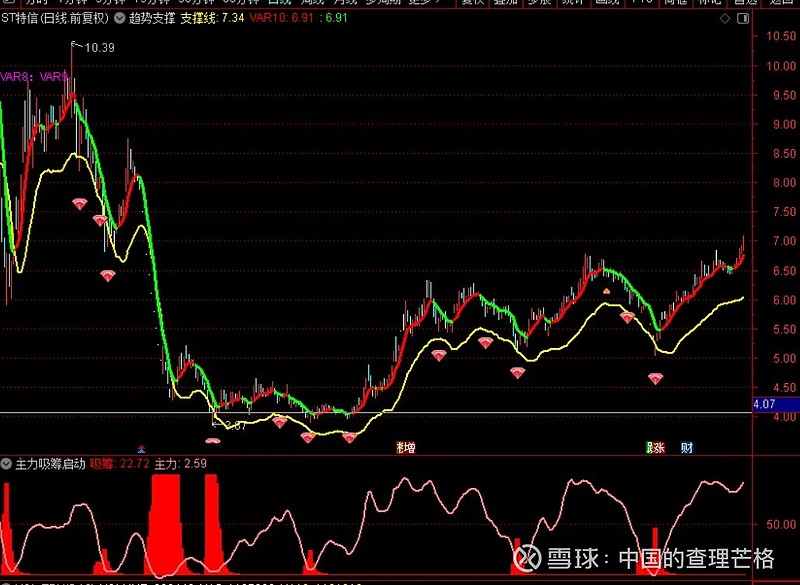 一分钟！*ST铖昌，“地天板”！