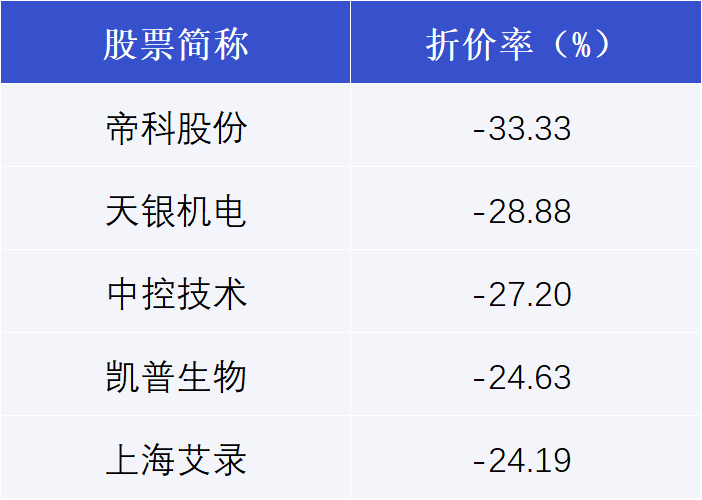 宁德时代1月16日大宗交易成交3.49亿元