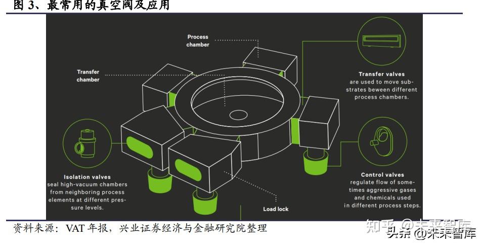江苏神通:半导体真空阀已小批量导入客户产线