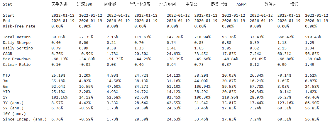 天岳先进大宗交易成交302.71万元