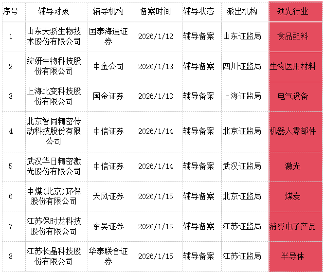 本周6家企业IPO迎大考