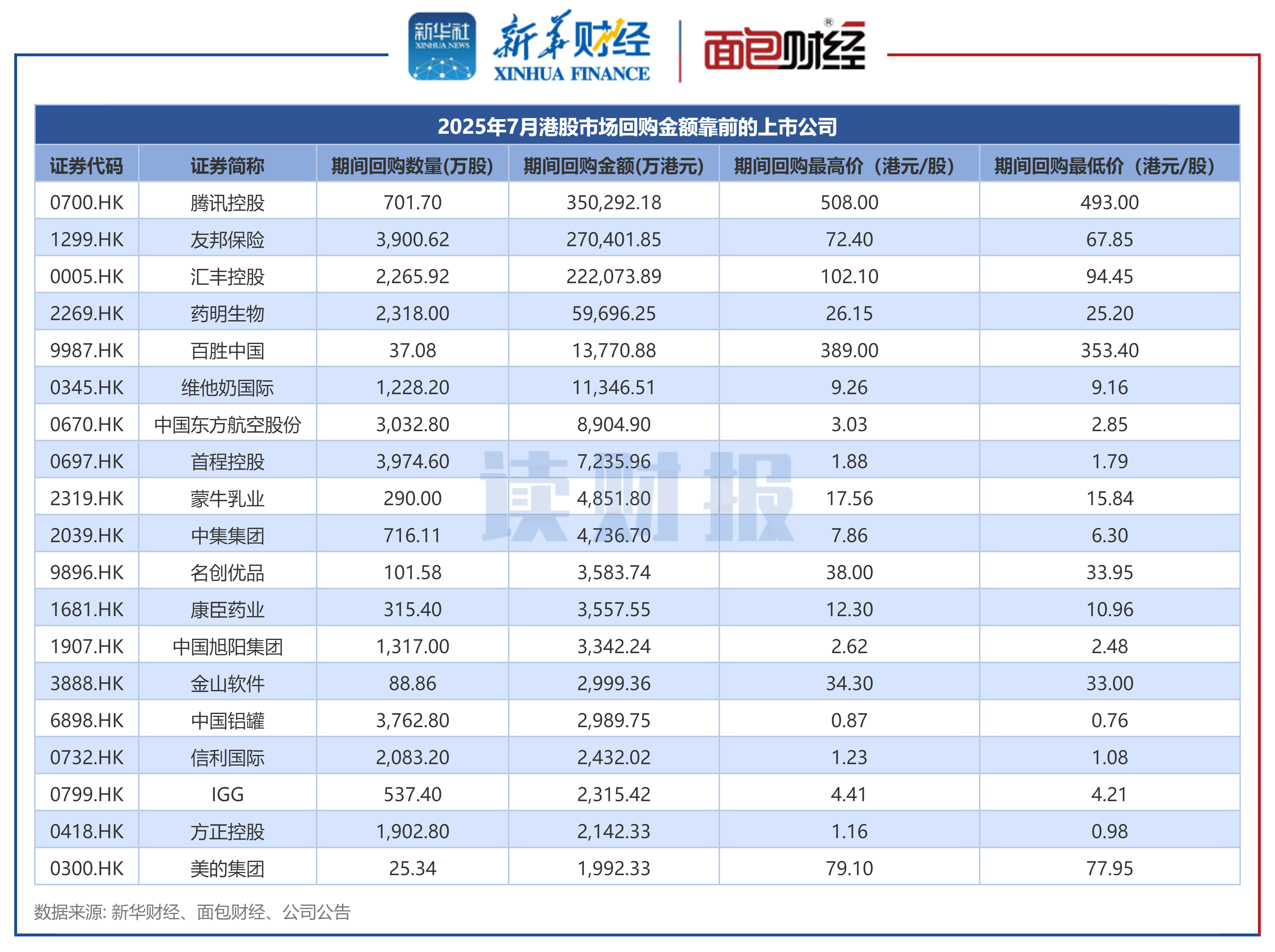 中证港股通50指数ETF今日合计成交额1.23亿元,环比增加49.71%