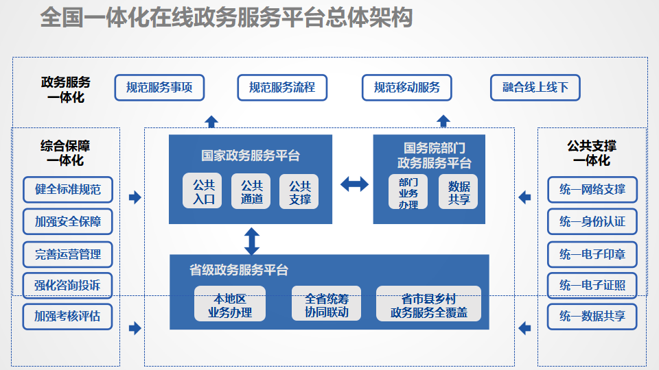 数字政通：暂无工业互联网领域相关布局