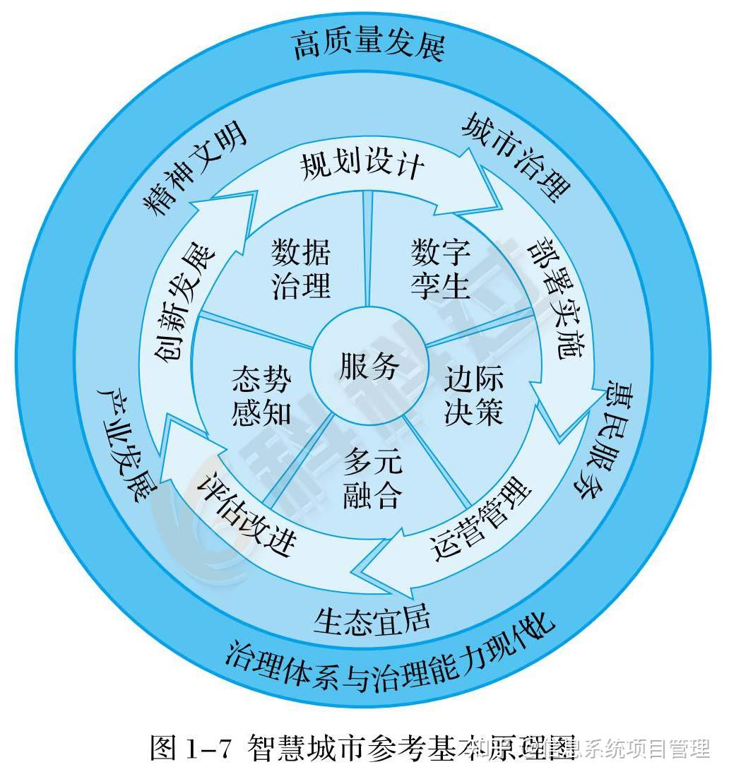 数字政通：暂无工业互联网领域相关布局