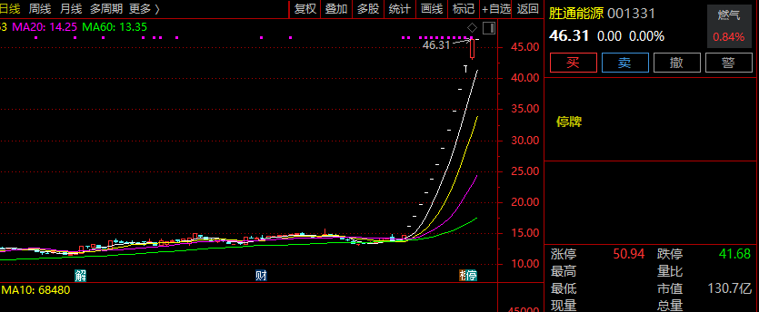 AI应用大牛股，完成核查，明天复牌