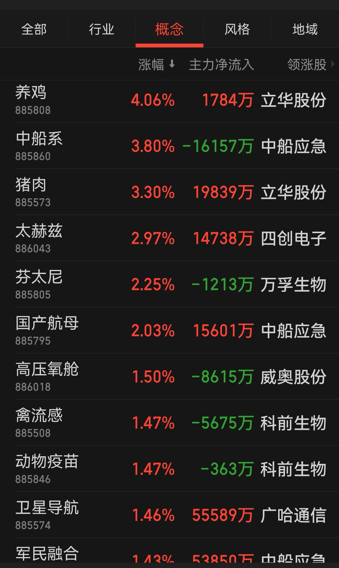 今日18只A股跌停 国防军工行业跌幅最大