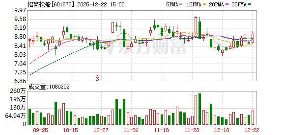 麦格米特最新股东户数环比下降16.67%
