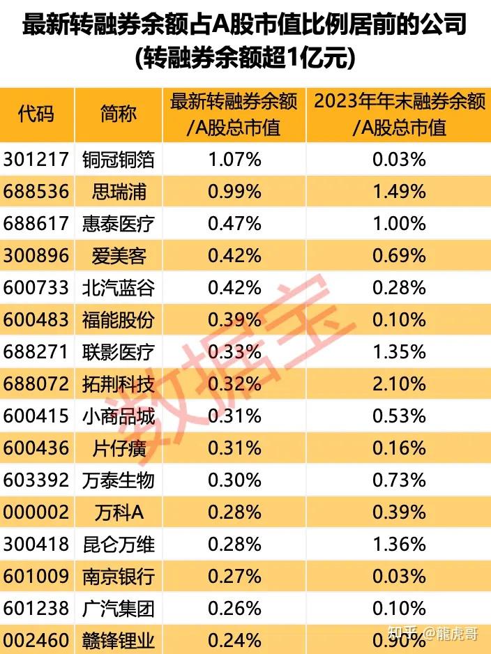 30股获融资净买入额超1亿元 宁德时代居首