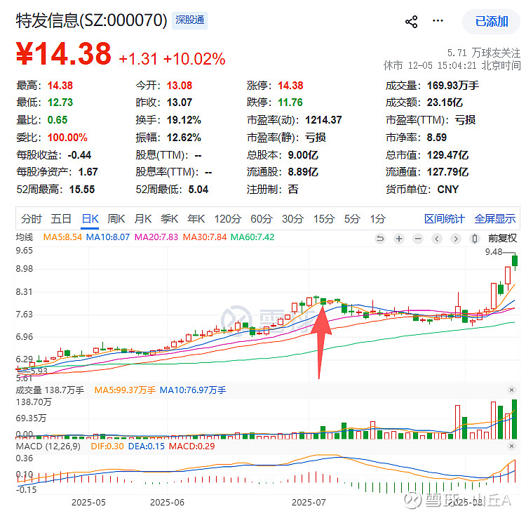 13只ST股预告2025年全年业绩