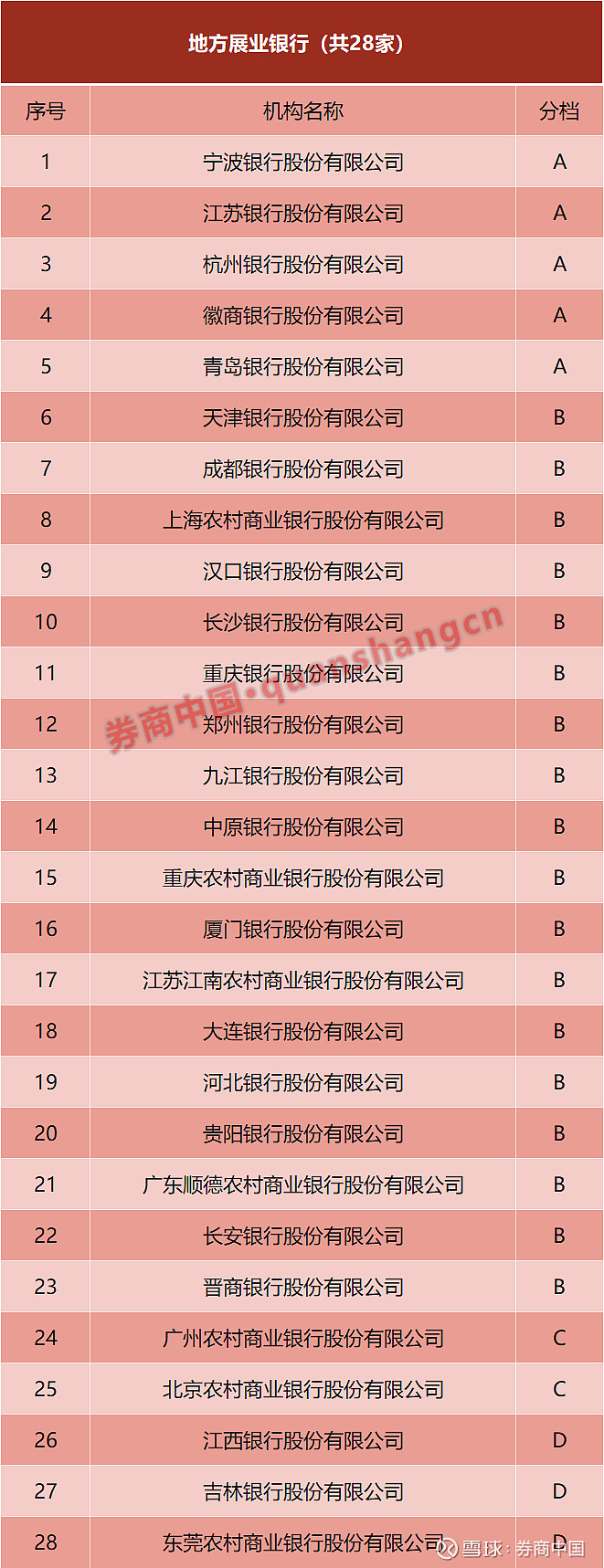 交易商协会通报：2025年作出自律处分143家（人）次 涉及机构108家