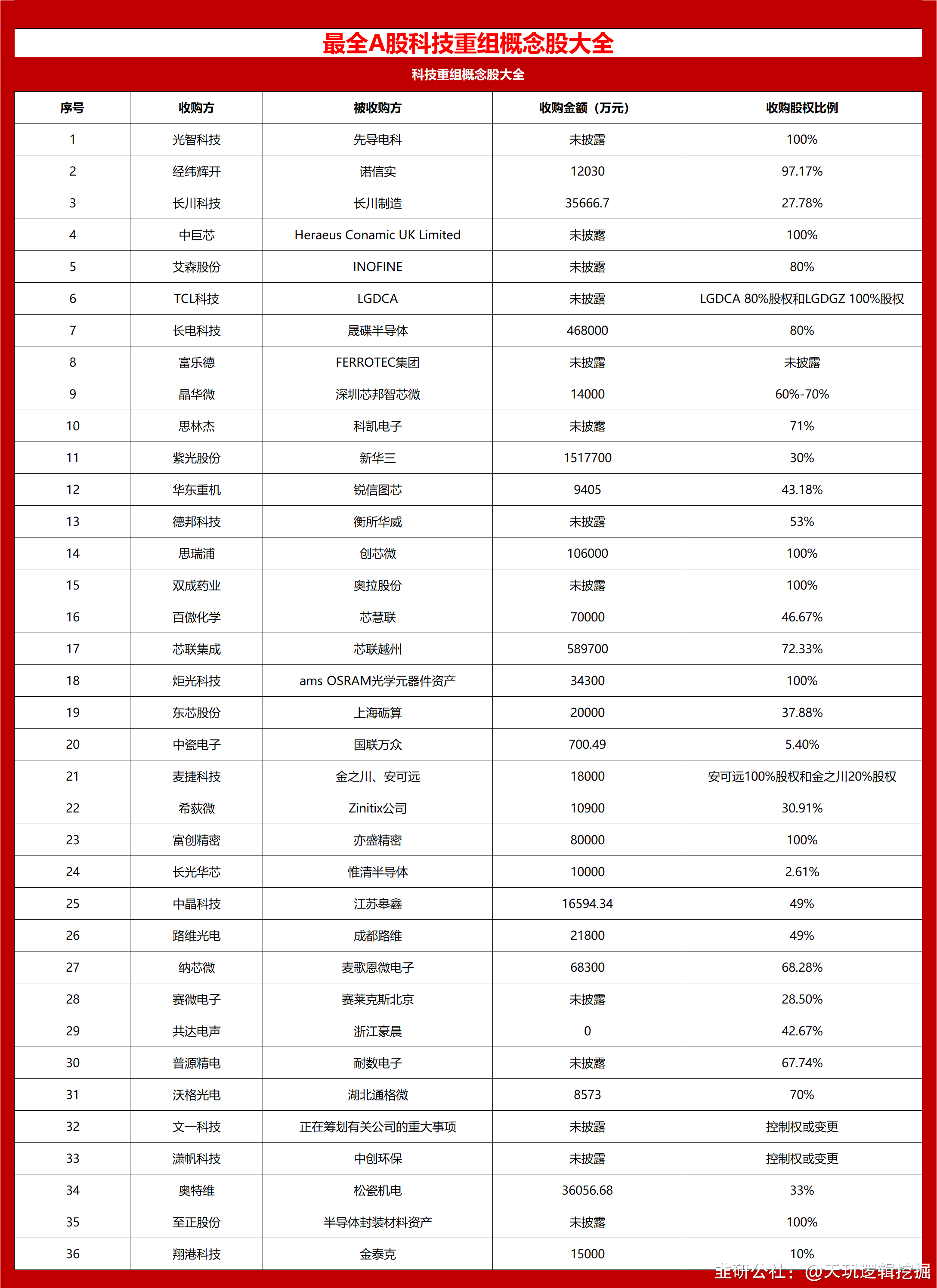 A股平均股价14.68元 33股股价不足2元