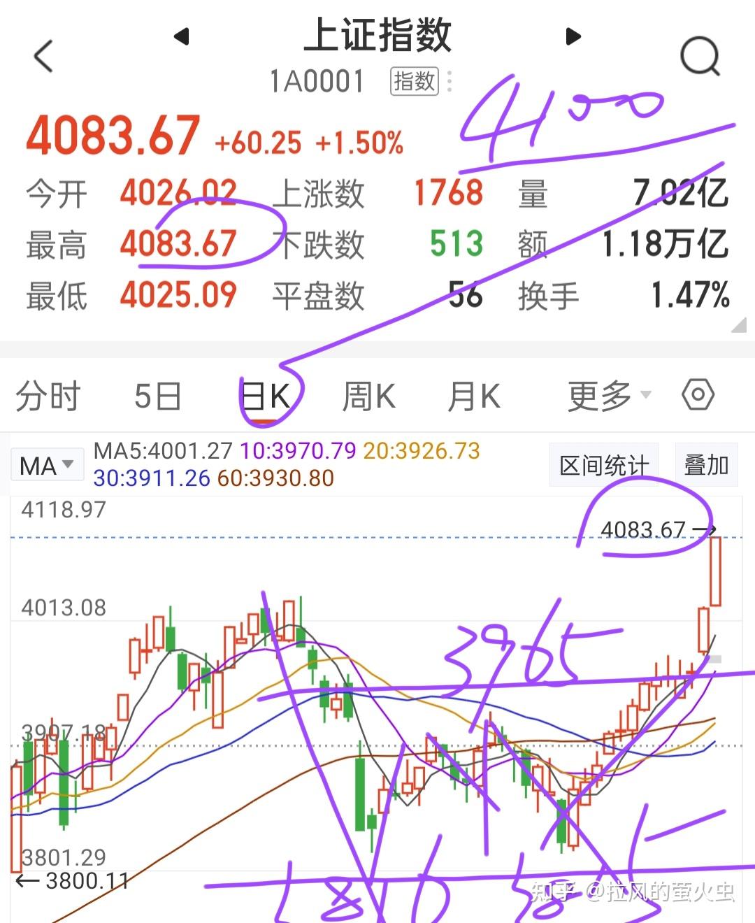 A股平均股价14.68元 33股股价不足2元